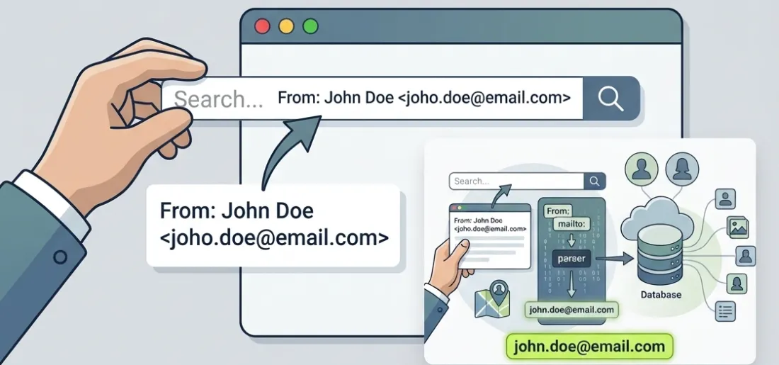 Pasting a sender’s From line into the search box, which pulls out the email address