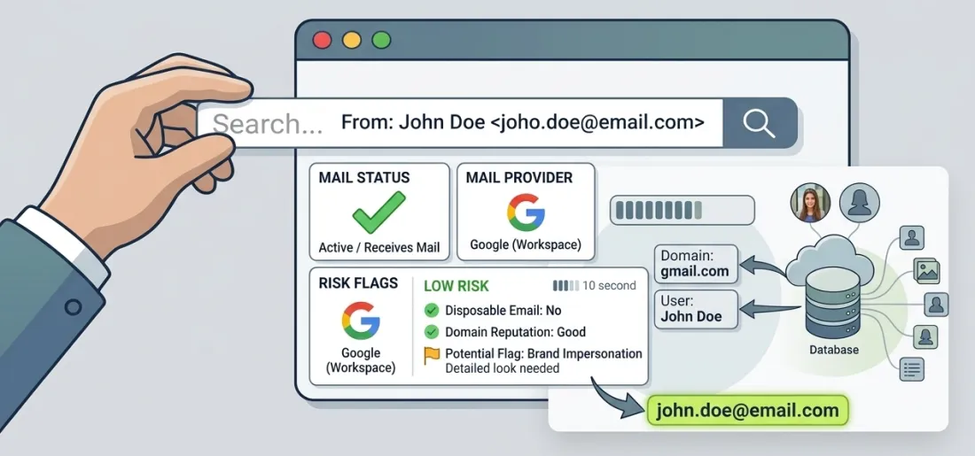 A free check showing mail status, mail provider, and risk flags for an address