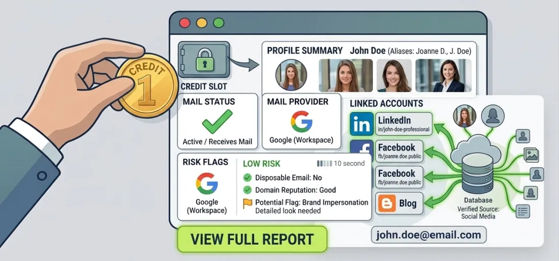 Spending one credit to unlock a full report with linked accounts, names, and photos